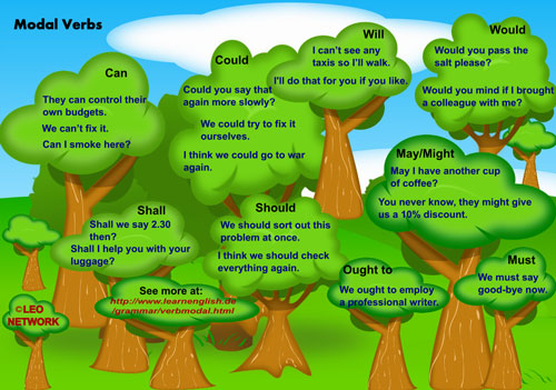 Modal Verbs Illustration