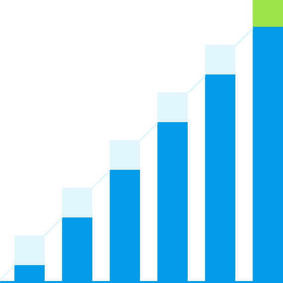 Long-Term Visioning